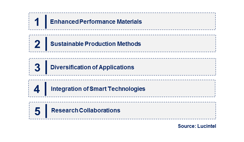 Emerging Trends in the NaA Zeolite Membrane Market